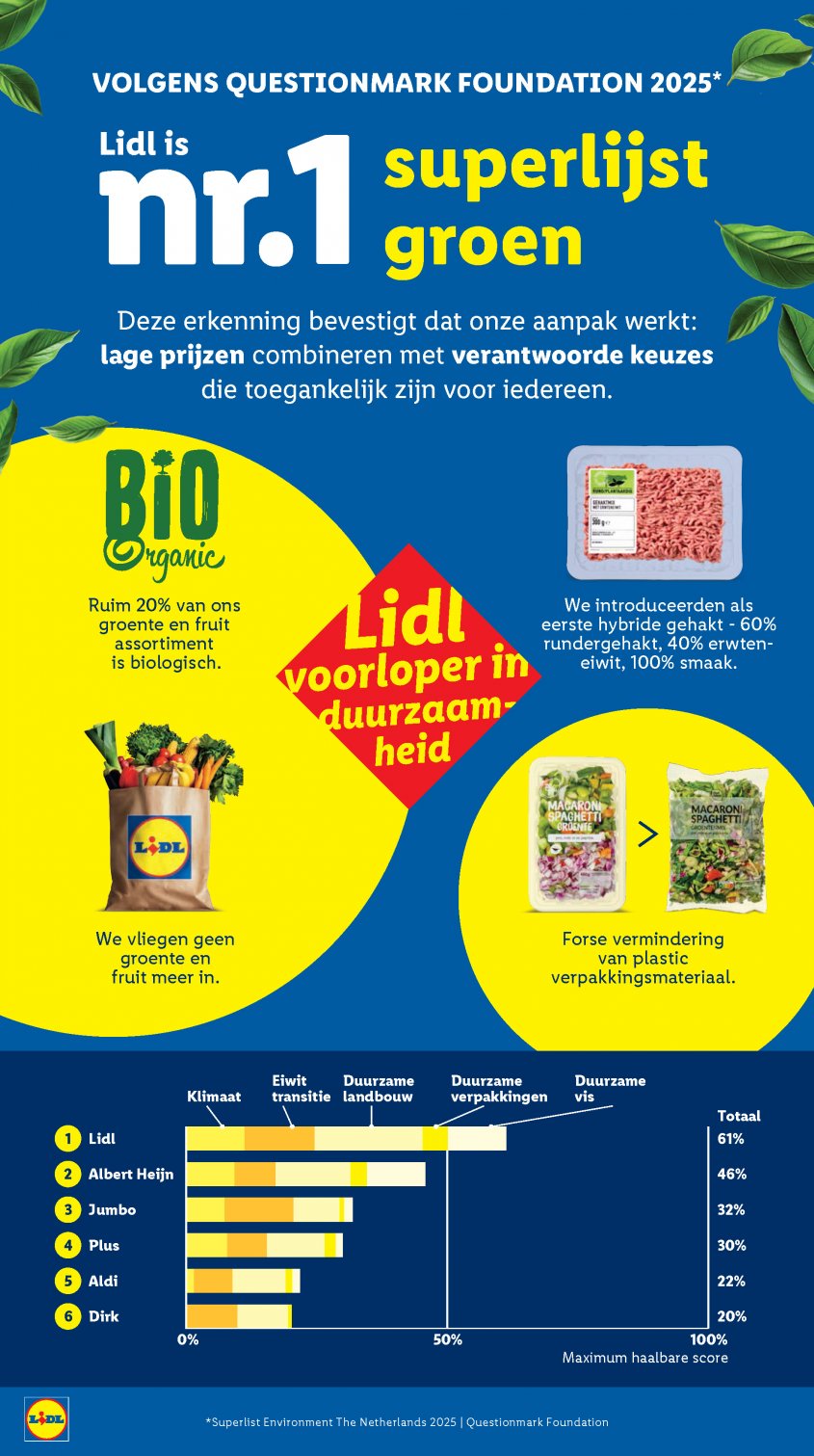 Lidl Aanbiedingen van 12-01-2026 pagina.36