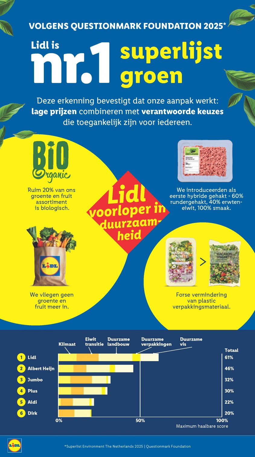 Lidl Aanbiedingen van 19-01-2026 pagina.31