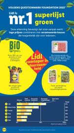 Lidl reclame folder week 04, pagina.31
