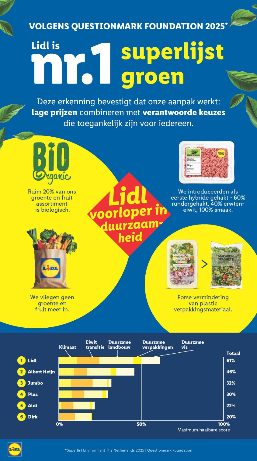 Lidl Aanbiedingen van 02-03-2026 pagina.45
